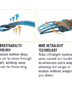 GE Wholesale Nike 3-in-1 Web Belt Packs 24 GE Wholesale Nike 3-in-1 Web Belt Packs -Outlet TaylorMade Drivers Store WebBelt Hero1